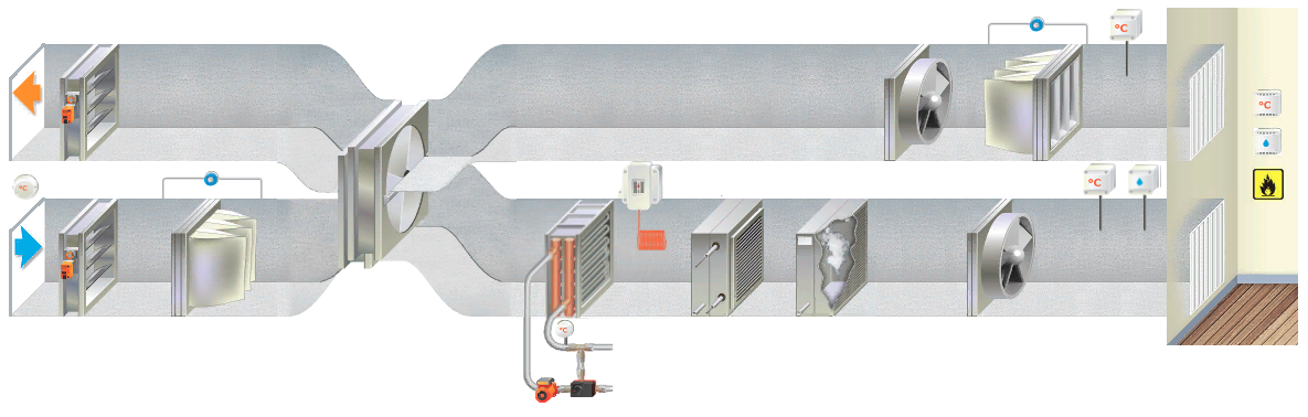 Пример приточно-вытяжной вентиляции с рекуператором, водяным нагревателем, охладителем и увлажнителем