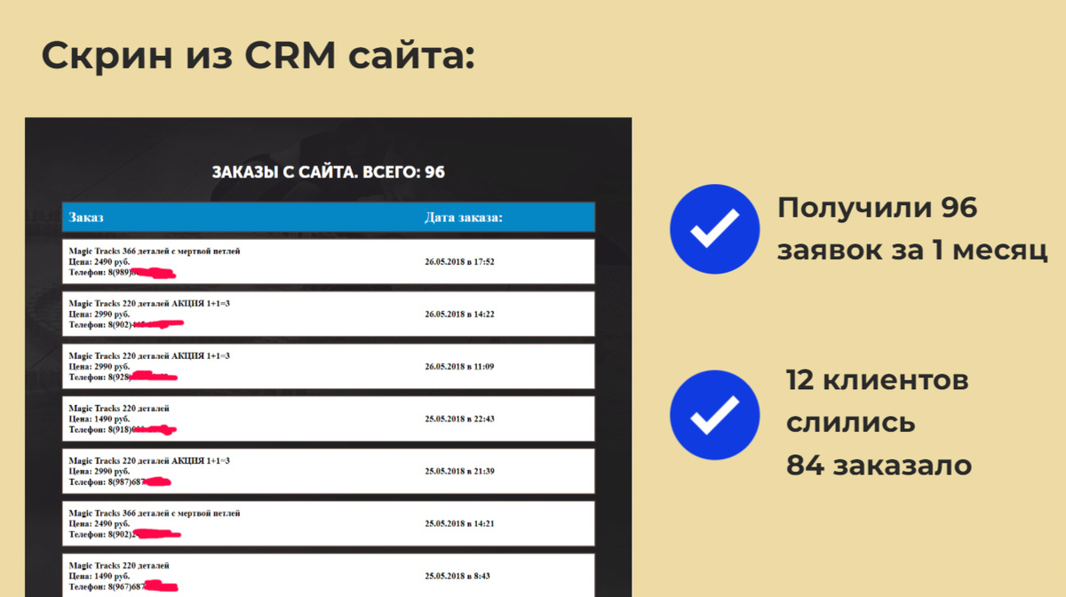 84 продажи за месяц