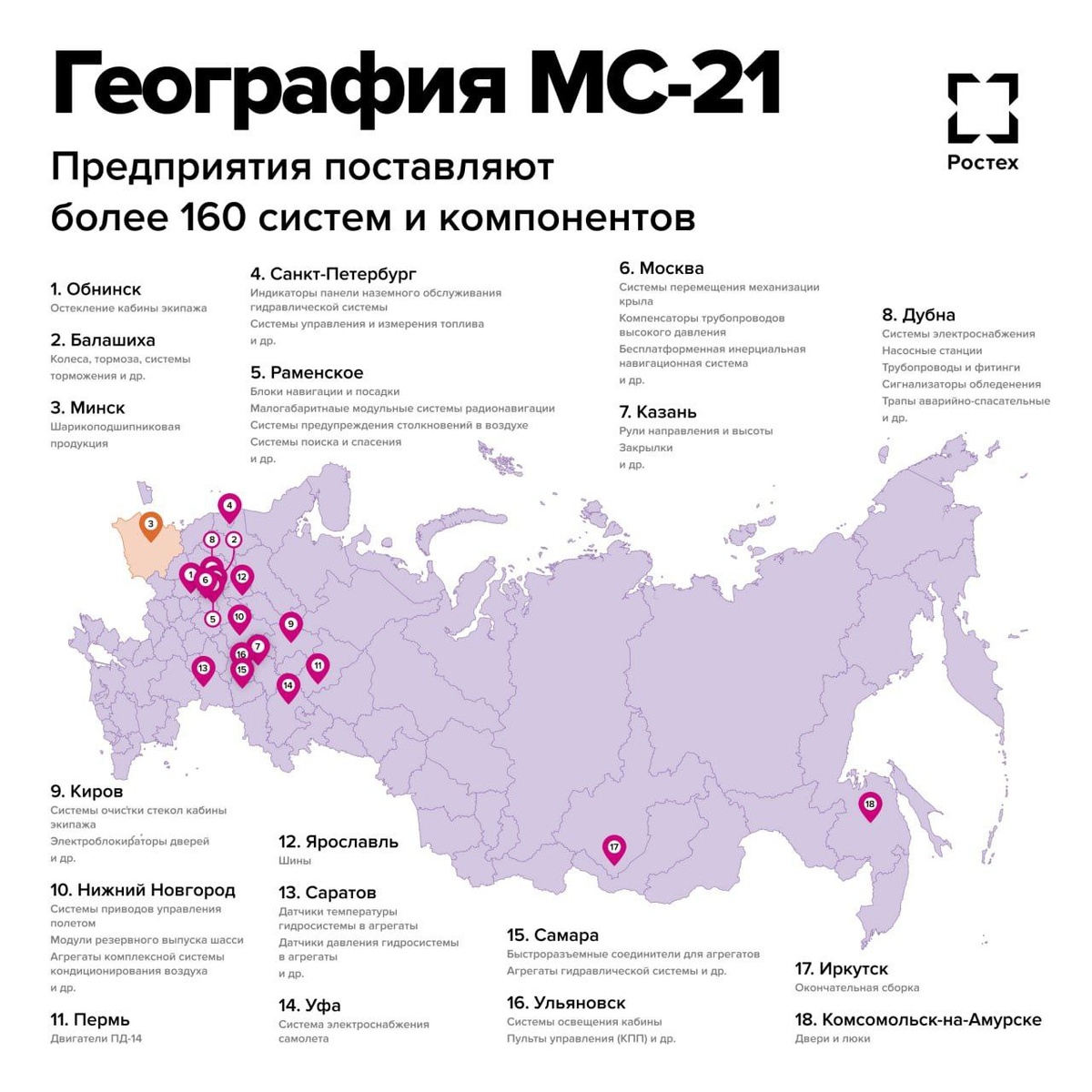    Изображение Ростех 