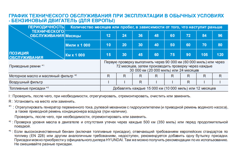 Выдержка из руководства по эксплуатации от Hyundai Sonata