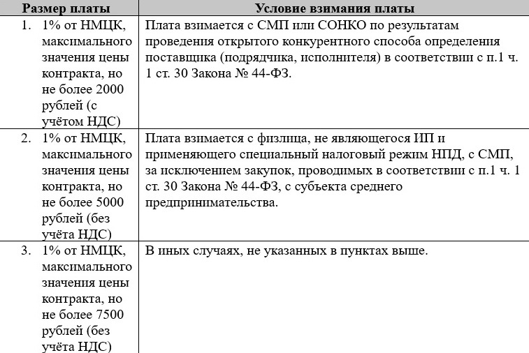 Размеры платы с лиц, с которыми заключается контракт по результатам проведения электронной процедуры на электронной площадке