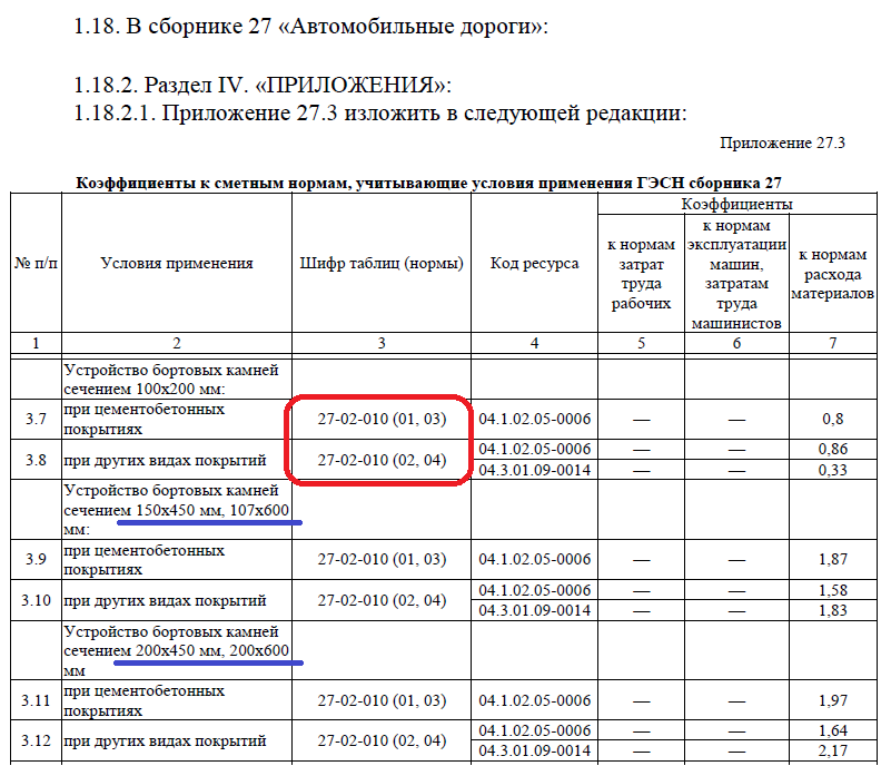 Извлечение из Приложения 27.3 ГЭСН 81-02-27-2022 в ред. ФСНБ-2022-И11