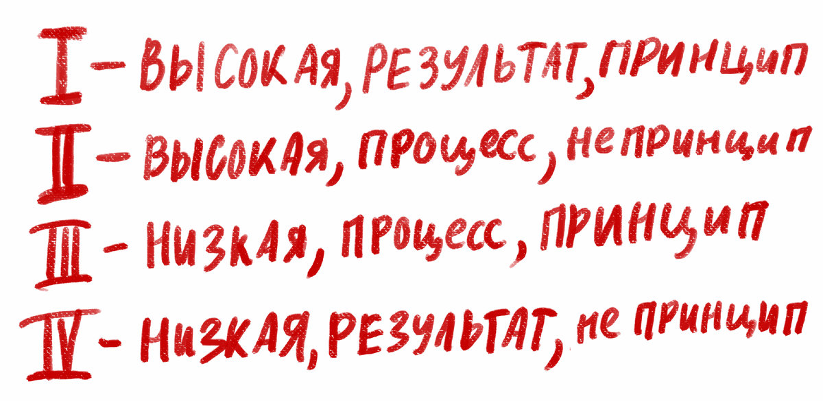 Памятка по теме