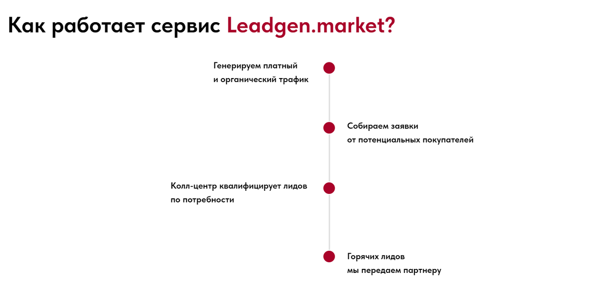 У сервиса своя воронка, в конце которой колл-центр отбирает теплых клиентов. Эти люди хотят купить квартиру в вашем городе в ближайшее время и готовы продолжать диалог с менеджером отдела продаж