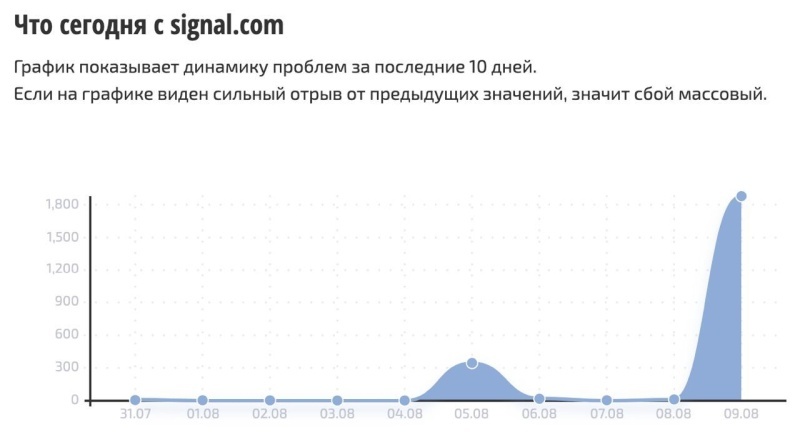    Мессенджер Signal заблокирован в РФ за нарушение законодательства