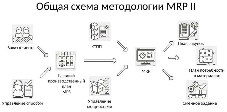 Рисунок 1