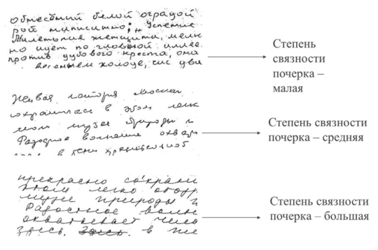 Сравнив написание текста в разные периоды жизни человека, эксперт может определить некоторые проблемы со здоровьем.
