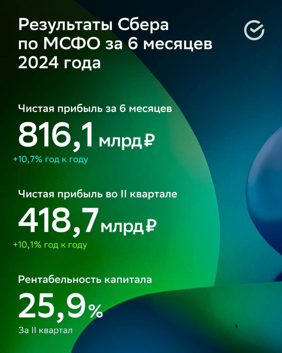 Источник: презентация Сбера по итогам 1П2024