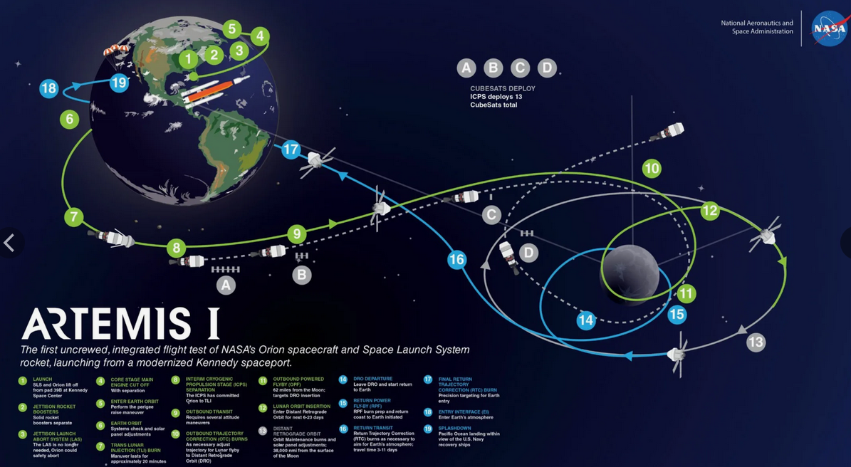 Лунная программа Артемида построена на боинговских ракетах, качество которых привело профильную комиссию из НАСА в ступор. Картинка НАСА