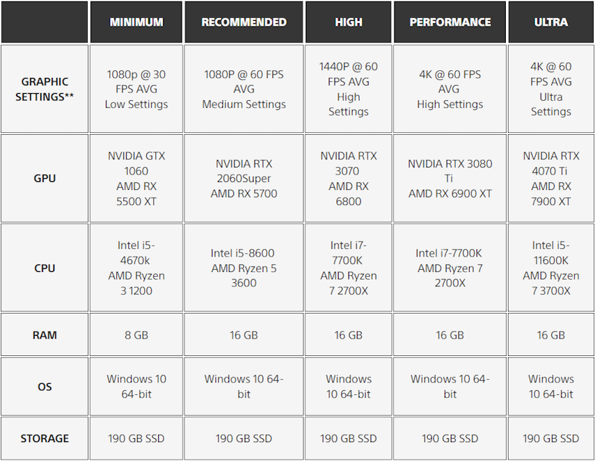 Системные требования God of War: Ragnarok PC