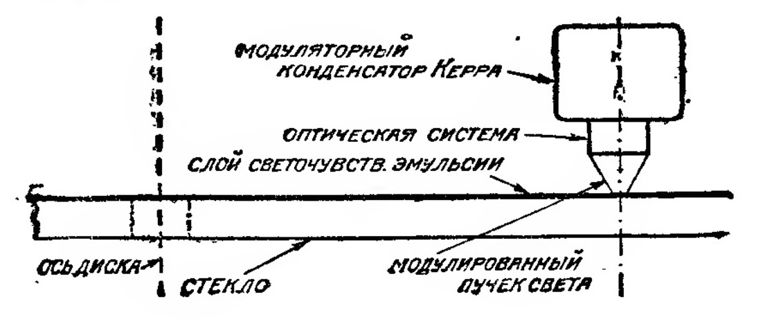 Рис. 1. Из журнала «Радиофронт» № 15–16 за 1934 год.
