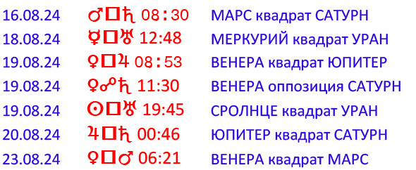 подробную интерпретацию аспектов можно найти в интернете