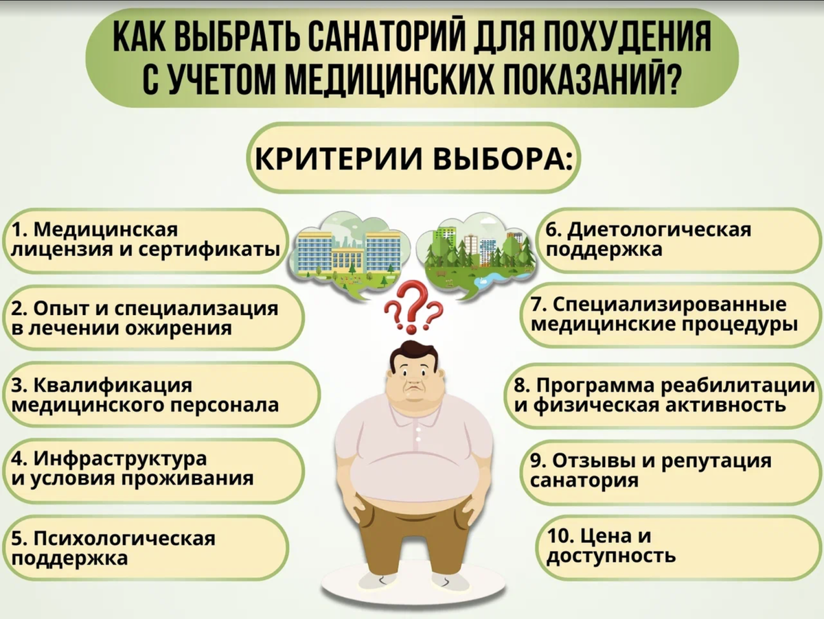 Как выбрать санаторий для похудения с учетом медицинских показаний?