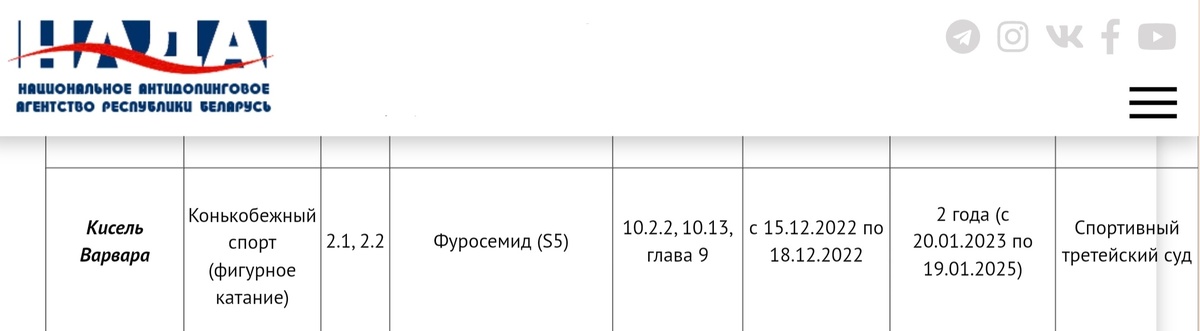 Варвара Кисель в списке дисквалифицированных спортсменов. Скрин - сайт НАДА