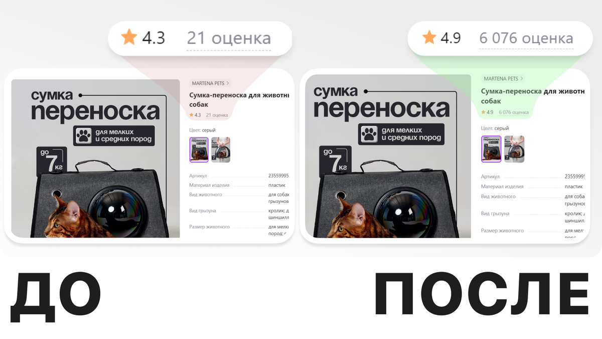 * Карточка товара после улучшения поведенческого фактора на Wildberries 