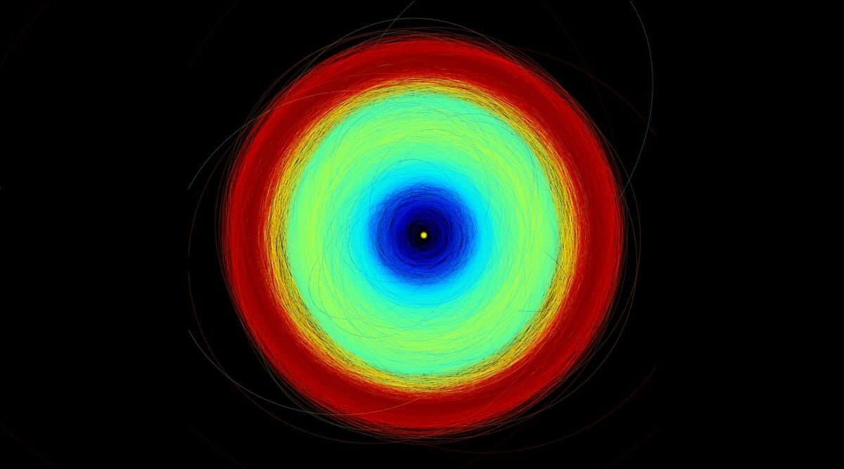    Траектории более 150 тысяч астероидов по данным из релиза Gaia DR3. Синим отмечены траектории астероидов во внутренней части Солнечной системы, зеленым — Главного пояса астероидов между орбитами Марса и Юпитера, красным — Троянских астероидов Юпитера / © ESA/Gaia/DPAC, P. Tanga (Observatoire de la Côte d'Azur)