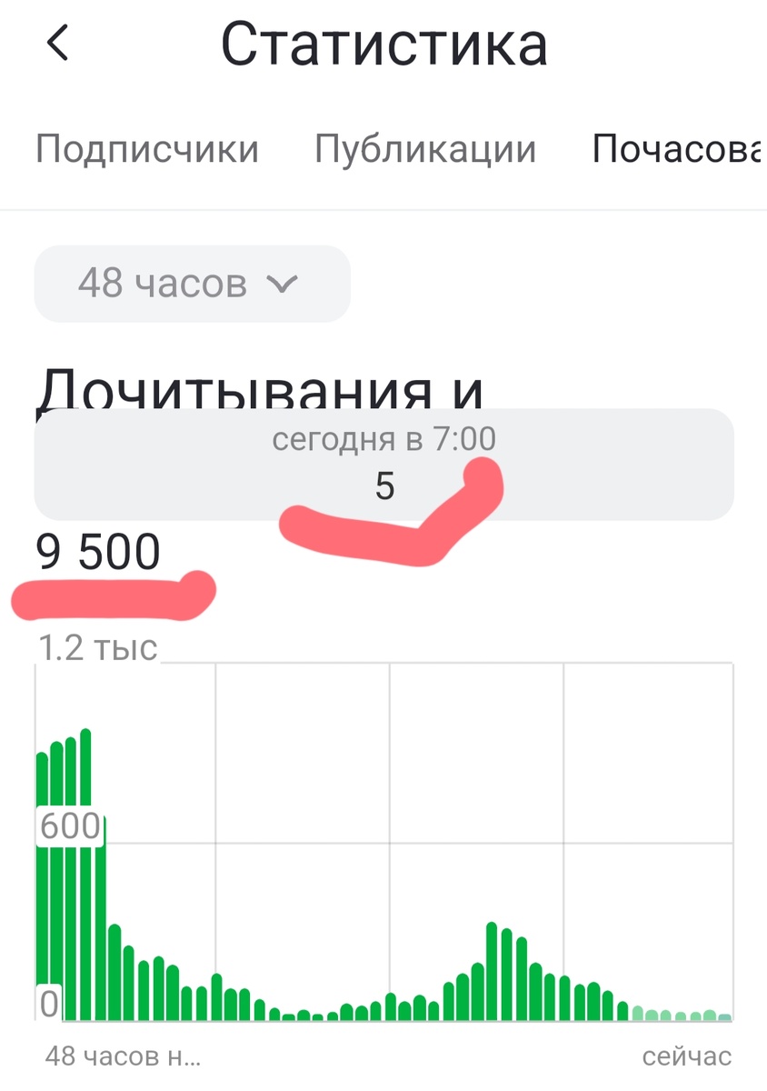 С 9500 до 5 !!!!