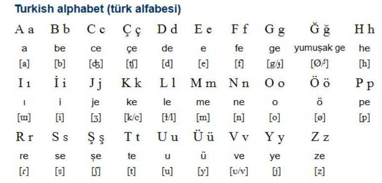 Турецкий язык. Алфивит