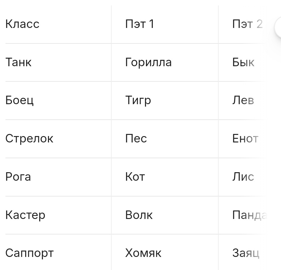 Таблица ПЭТов