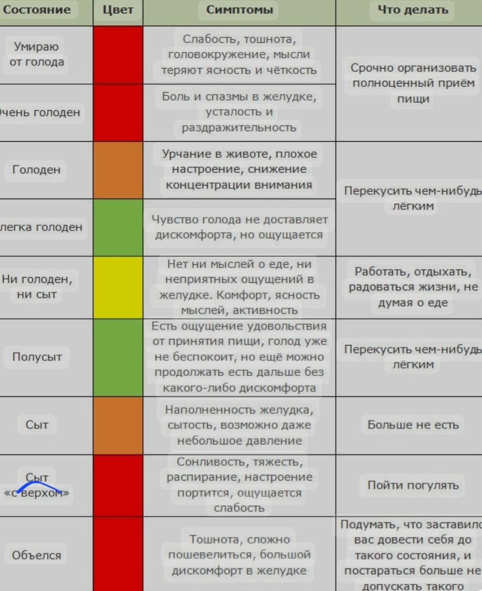Шкала 《 годод-насыщение 》