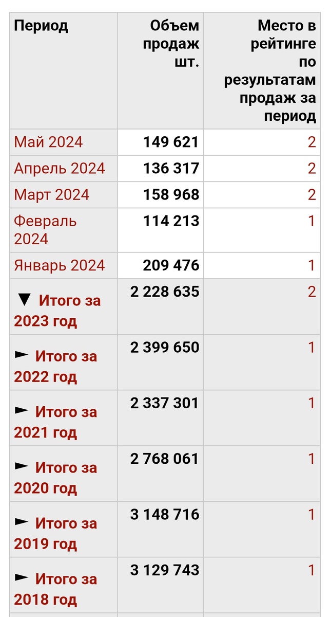 Даже многолетнему лидеру продаж на китайском рынке компании Volkswagen стало нелегко