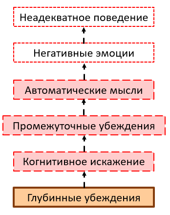 Схема мышления