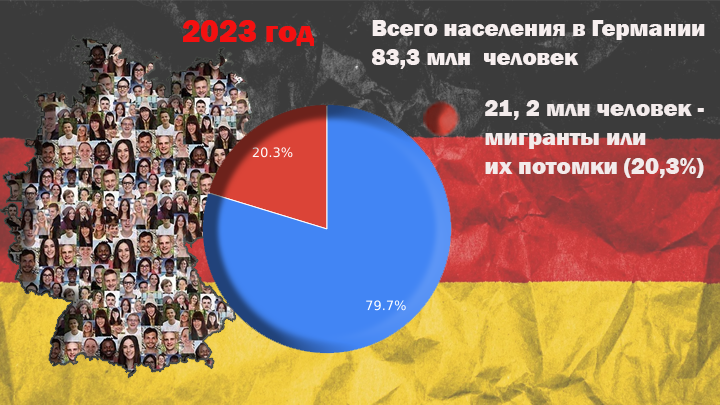    Более 20% населения Германии - мигранты. Вот такая цена у "толерантности". Инфографика Царьграда