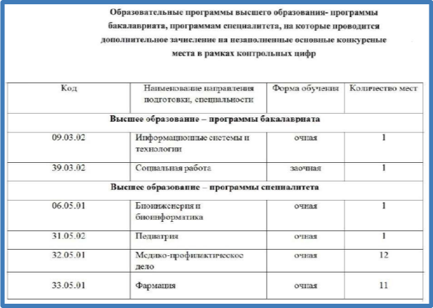 Скриншот приказа о проведении дополнительного зачисления с сайта ПМГМУ имени Сеченова