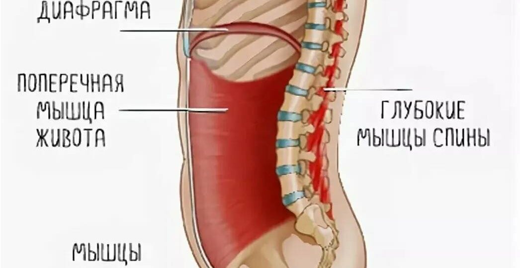 Подтекания при кашле, чихании, физической акствности