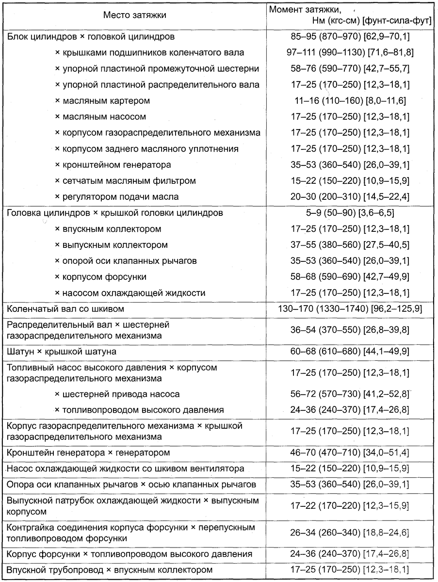 Усилие затяжки болтов головки блока, болтов коренных и шатунных вкладышей коленвала и т.д.