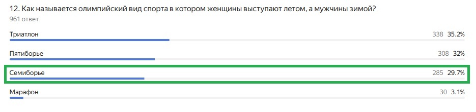 Правильный ответ: Семиборье