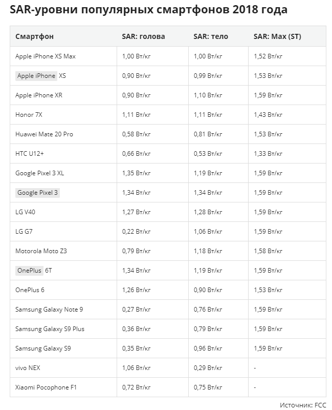 Картинка из интернета Источник FCC