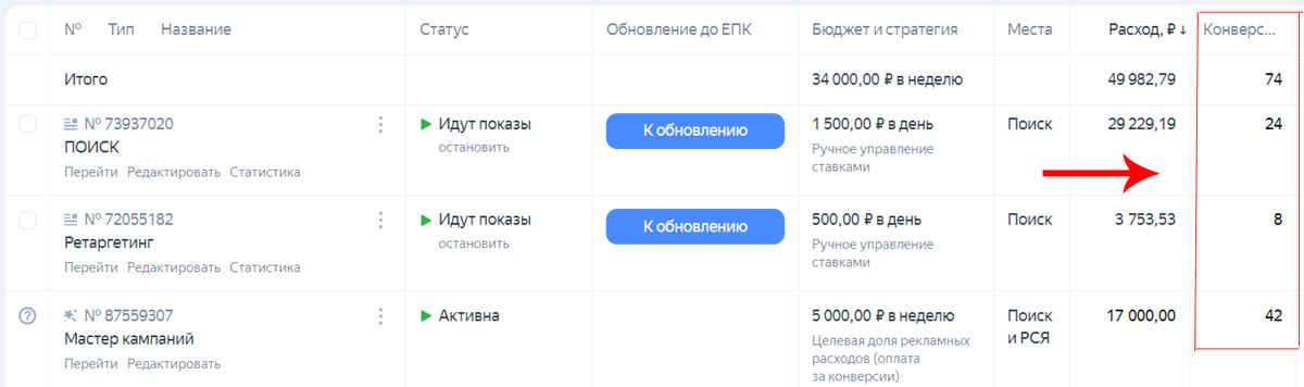 Скриншот из Яндекс Директ
