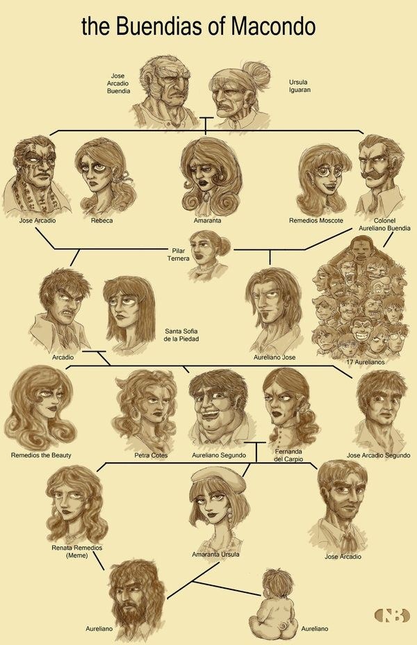 Безумная семейка Буэндиа