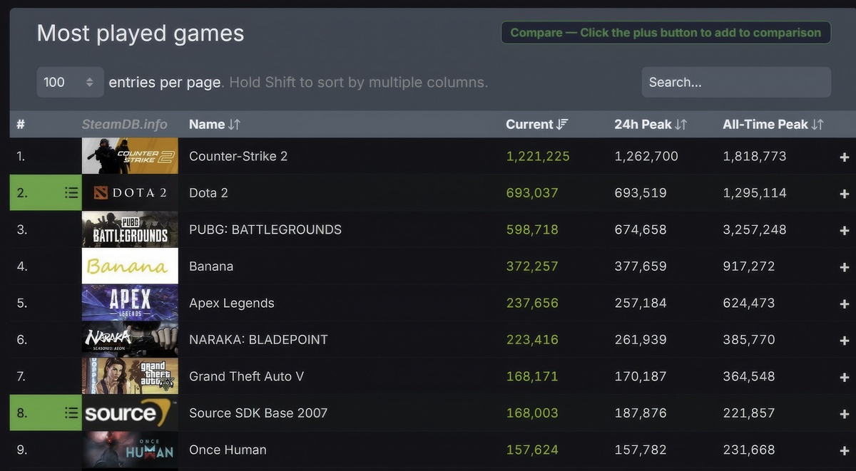 -2