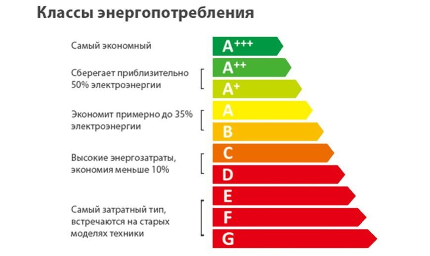 Здесь я предоставил картинку для наглядности. 