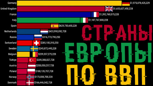 Европейские страны по ВВП (1988 - 2024)