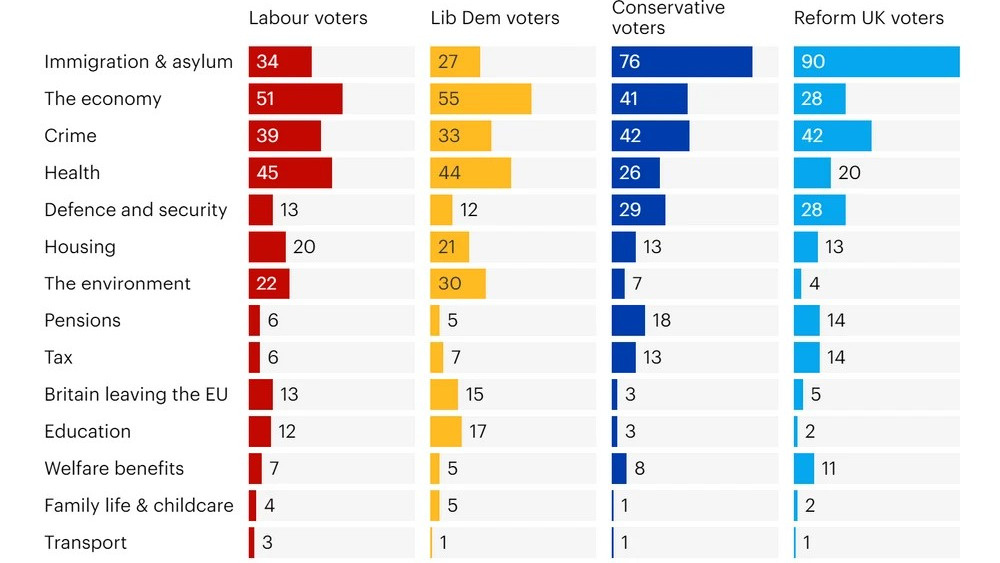 Какие три проблемы являются наиболее важными для страны в настоящий момент?