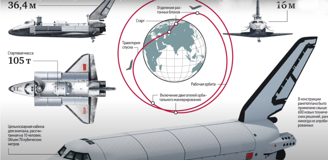 Схема из открытых источников.