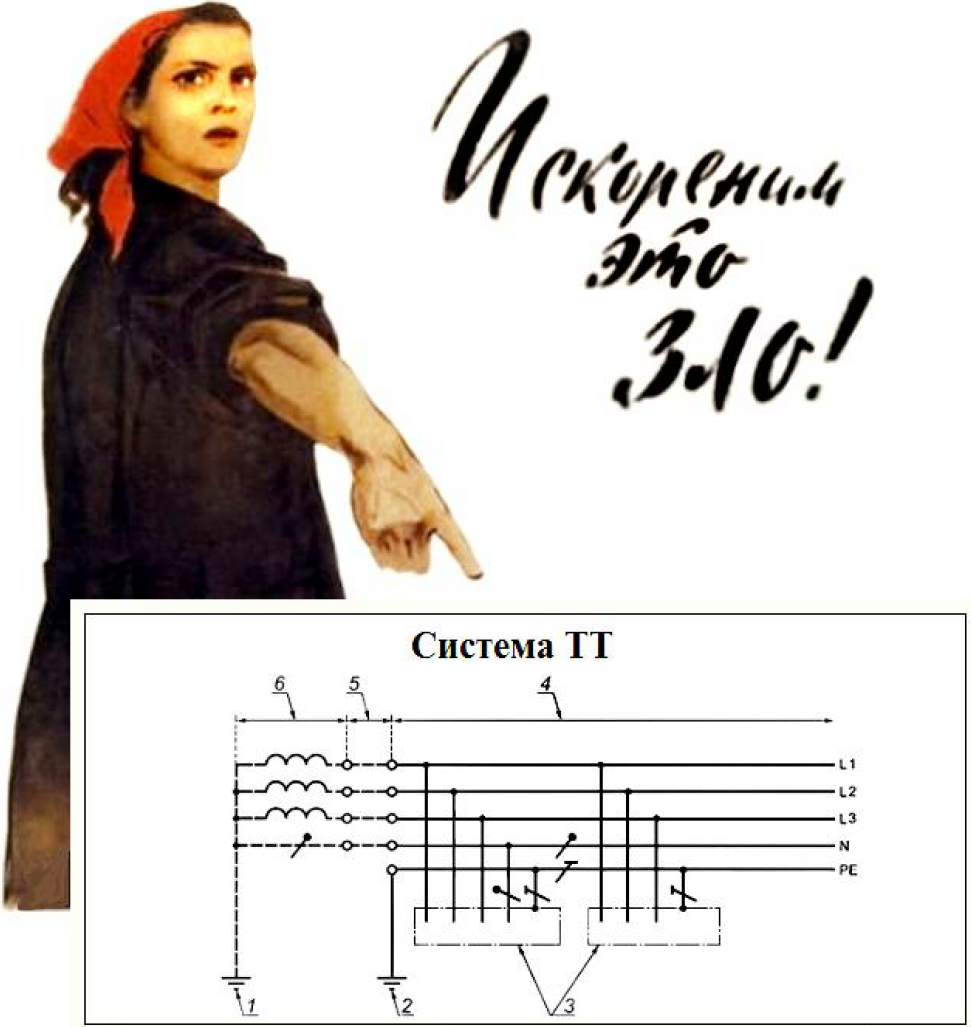 В статье будет убедительно доказано, почему система ТТ - гораздо хуже и опаснее, чем TN-C-S