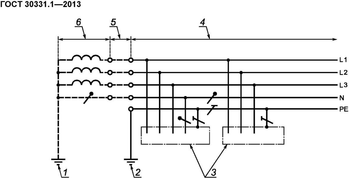 Рисунок 31F1 - Система ТТ трёхфазная четырёхпроводная с заземлённым защитным проводником и нейтральным проводником во всей системе