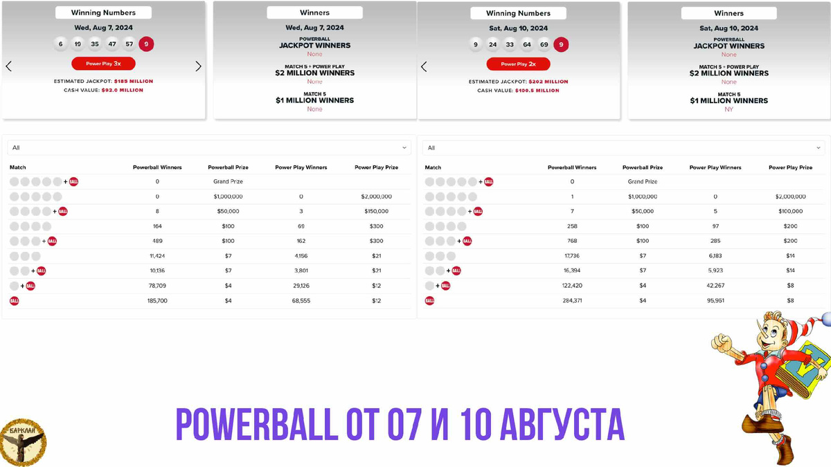 PowerBall от 07 и 10 августа
