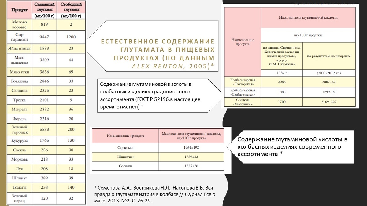 (коллаж собственность канала "Невыдуманные истории еды")