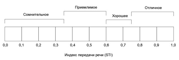 Рисунок 2.