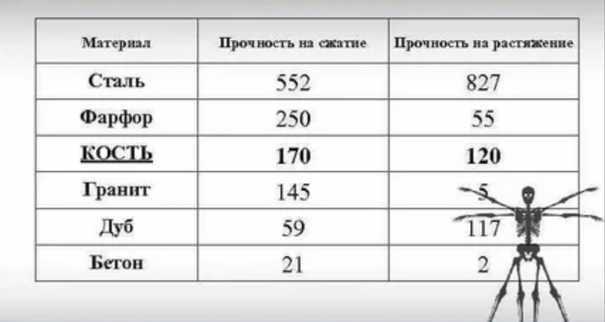 Статистика на прочность.