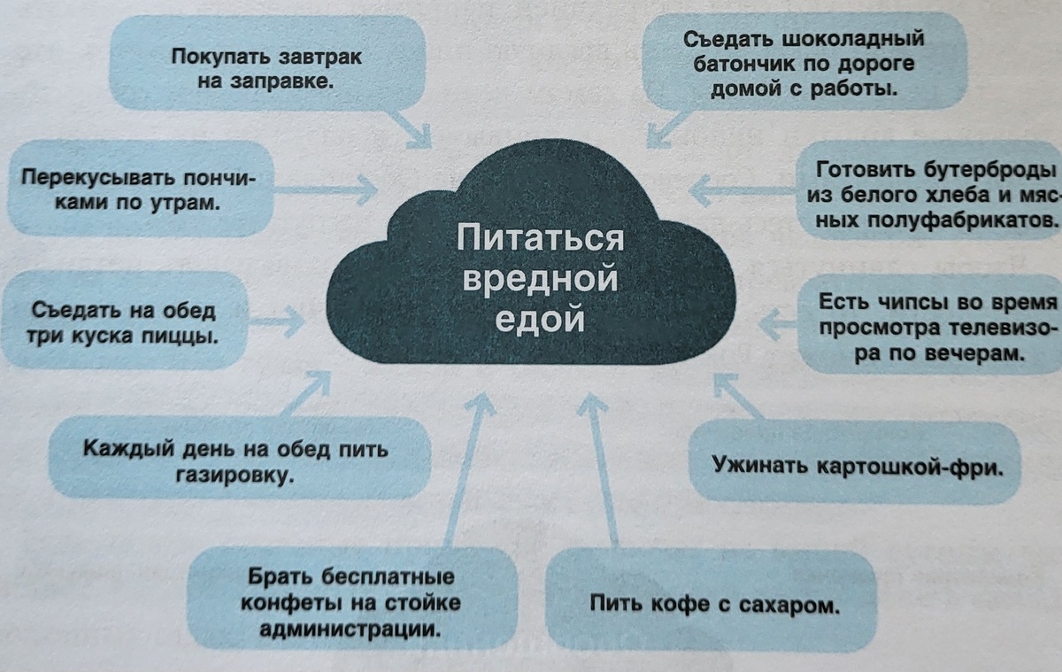 Рой действий 