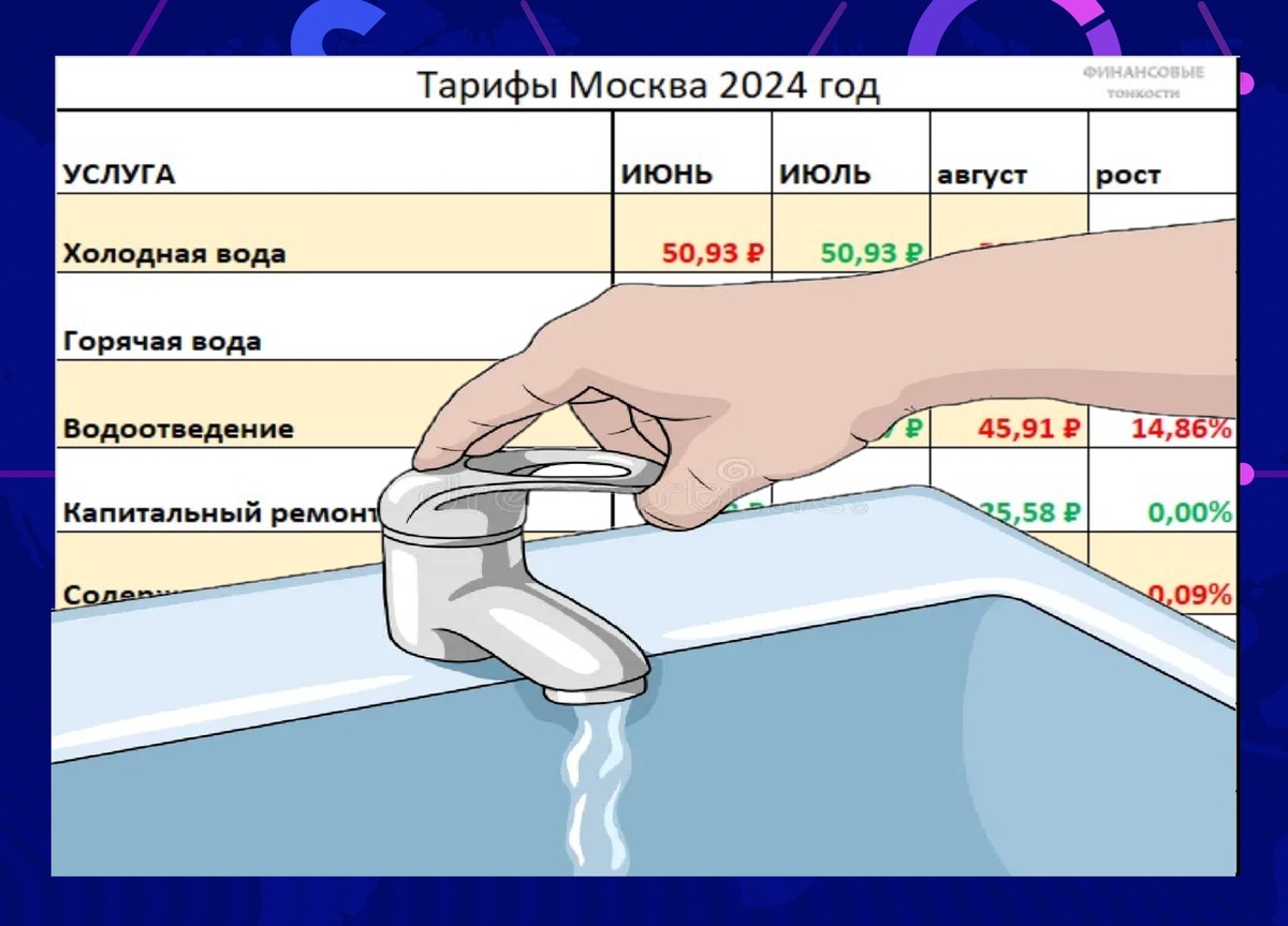 Друзья, продолжаю тему роста ЖКХ с 1 июля 2024 года. В прессе и СМИ разгоняли тему "шокирующего" роста оплаты ЖКХ.