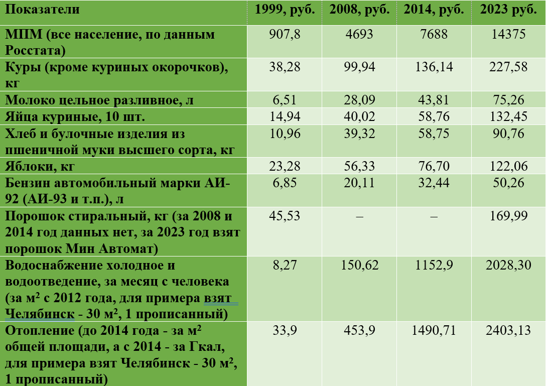 Источник: составлено автором по данным [3]