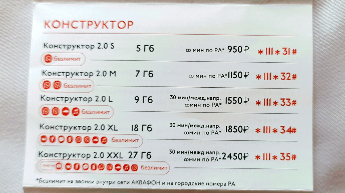 Тарифы Аквафона Абхазия 2024.