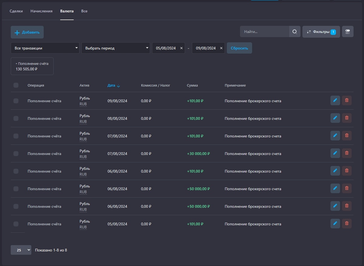 Пополнения за прошедшую неделю